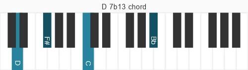 Piano voicing of chord D 7b13
